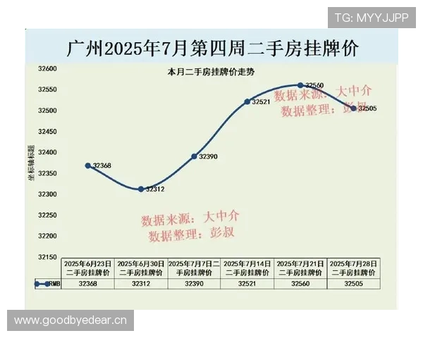全新盘扎堆 下半年广州楼市有点猛！ – 星空游戏网